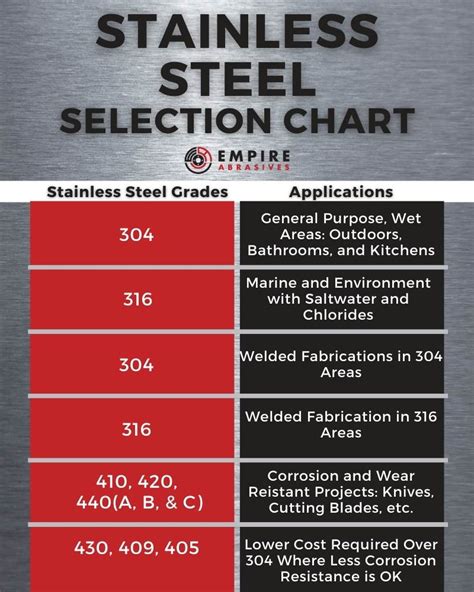 machinable stainless steel grades